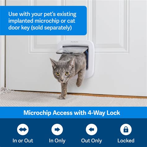 petsafe cat door for wall